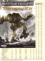 BATTLETECH NY UDGAVE - Tactical Kit
